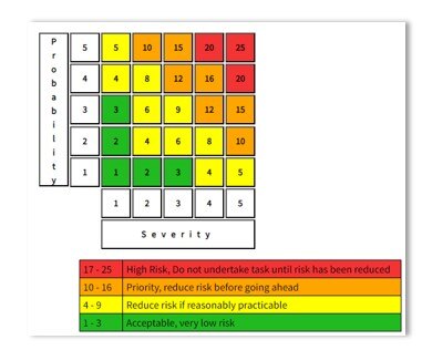 risk matrix_Probability